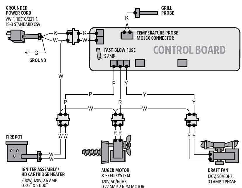 pit boss 820 parts diagram