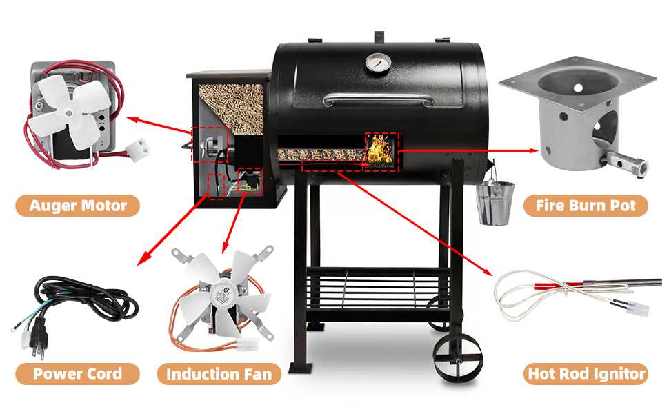 pit boss pellet grill parts diagram