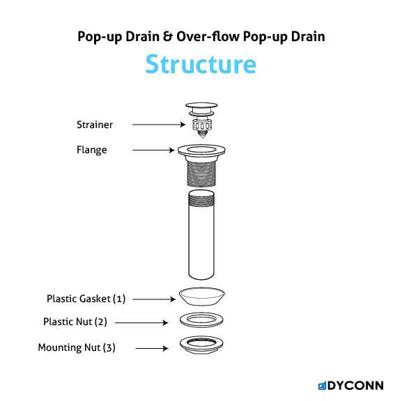 pop up drain parts diagram