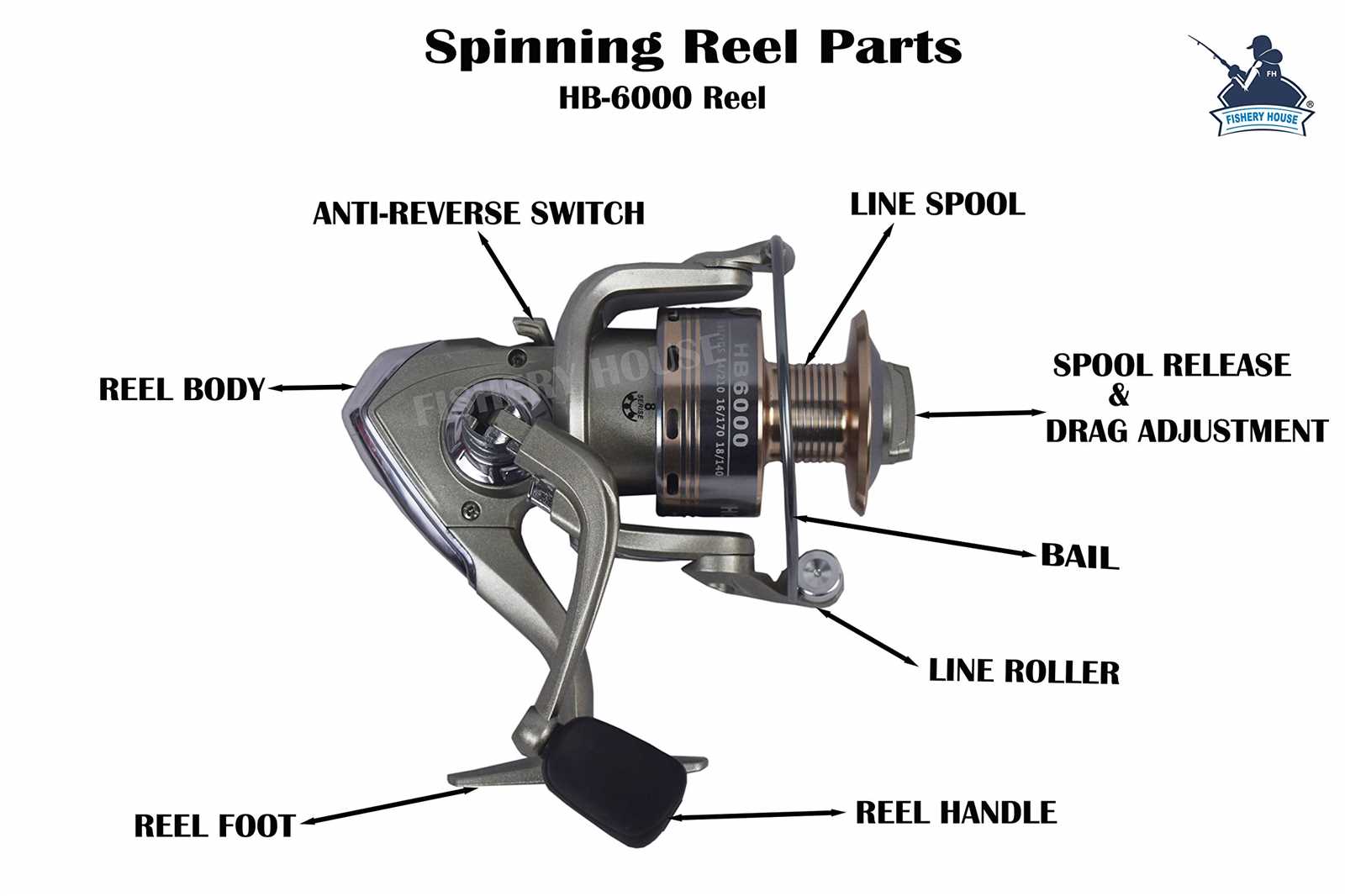 quantum fishing reel parts diagram