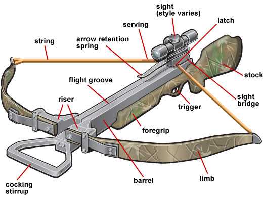 ravin crossbow parts diagram