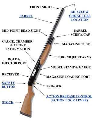 remington 870 parts diagram