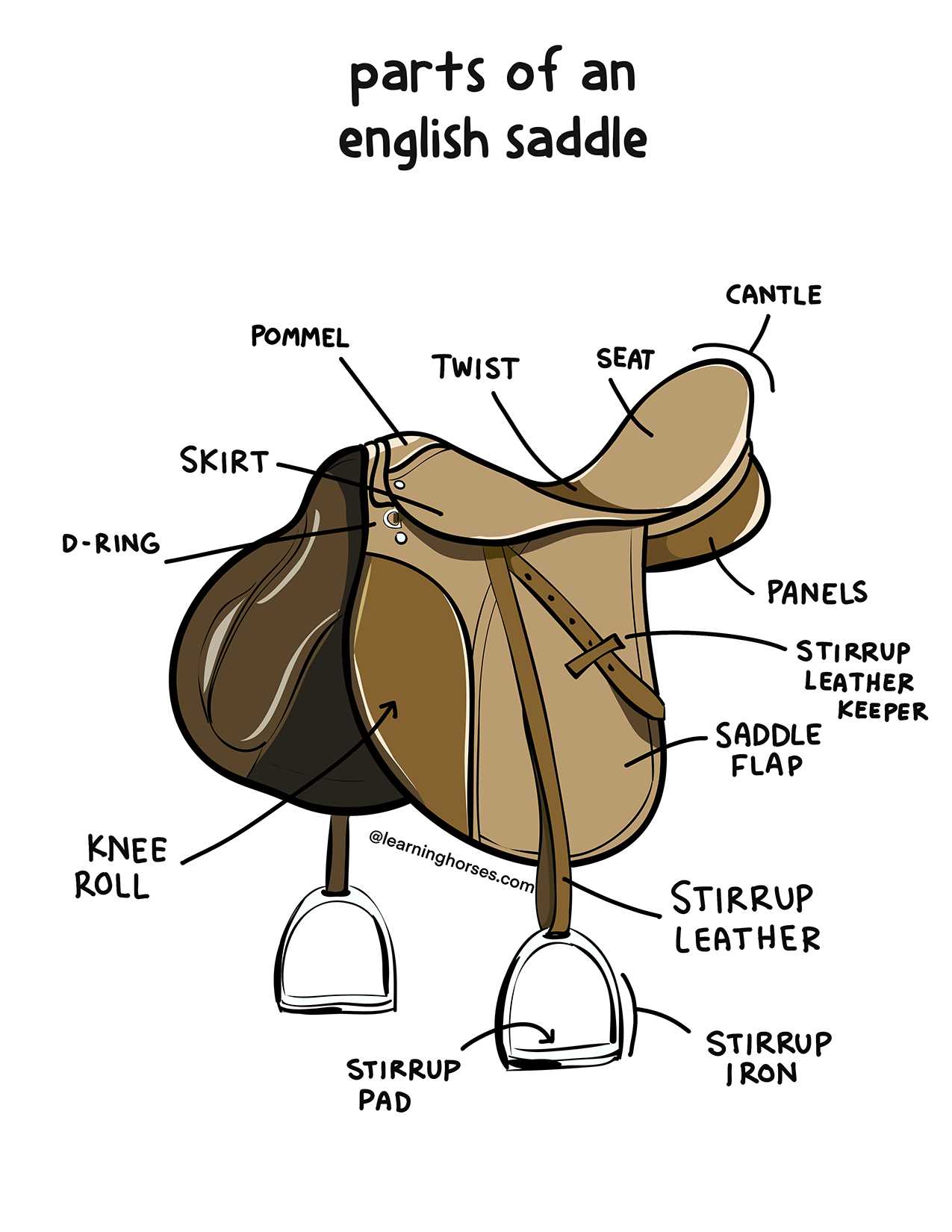 saddle parts diagram