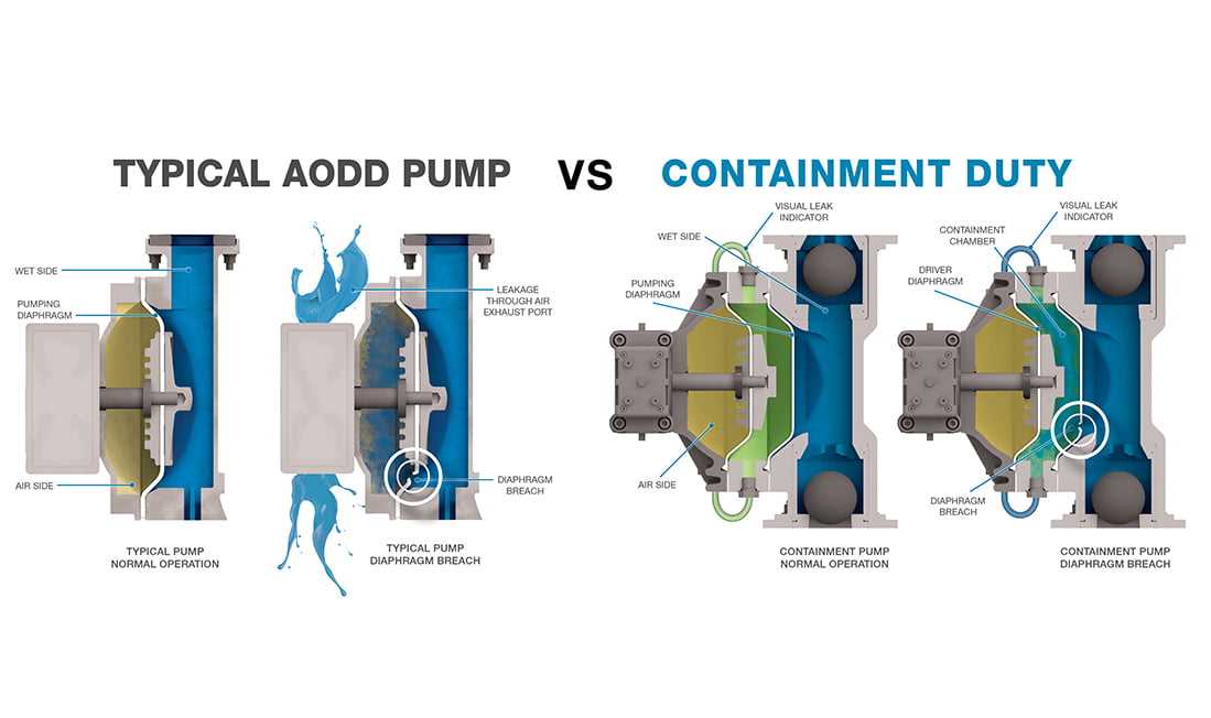 sandpiper pump parts diagram