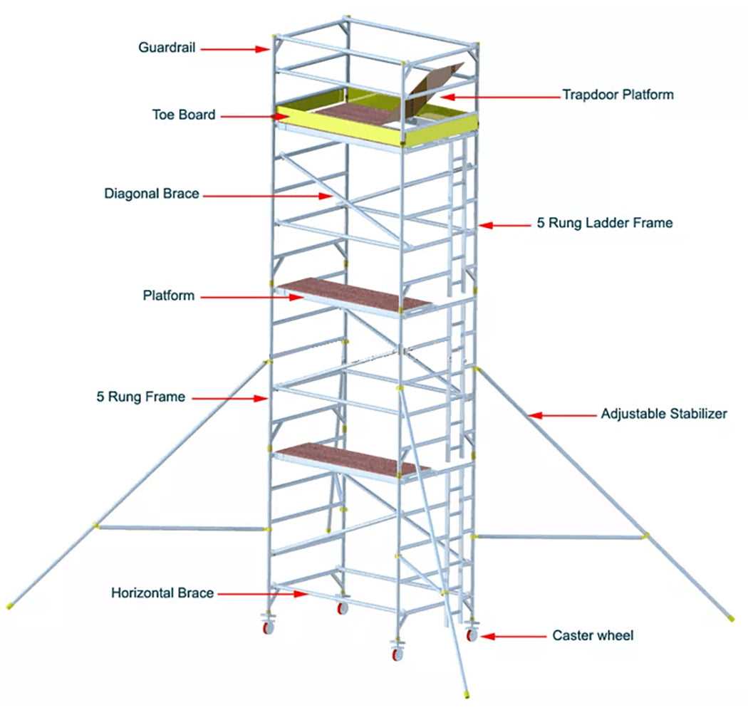 scaffold parts diagram