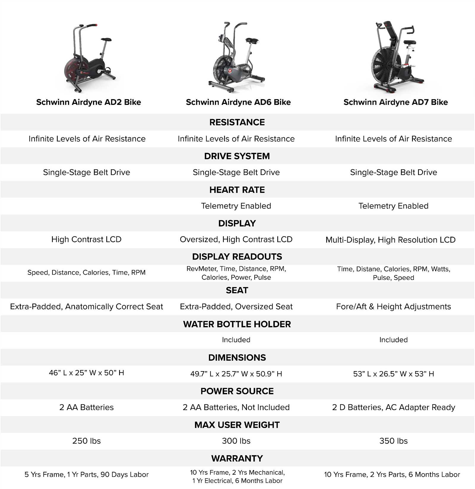 schwinn airdyne parts diagram