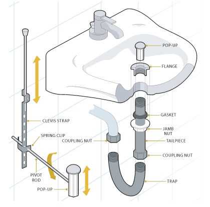 shower plumbing parts diagram