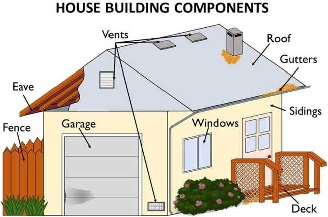 siding parts diagram