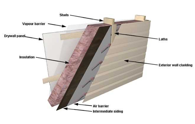 siding parts diagram