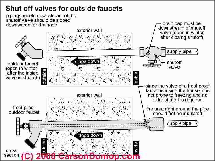 sillcock parts diagram