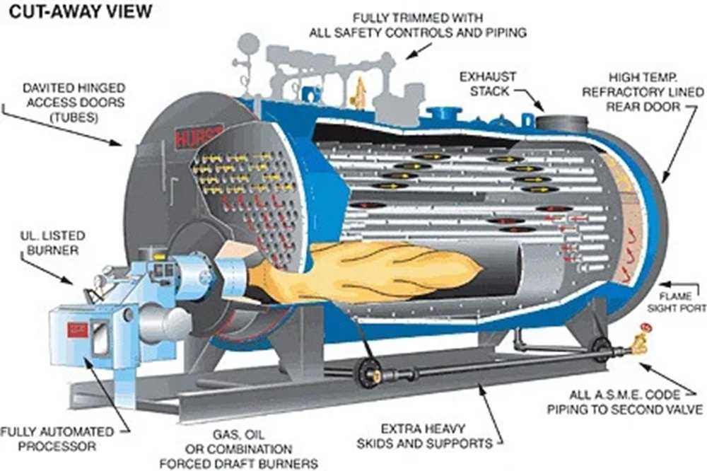 steam boiler parts diagram