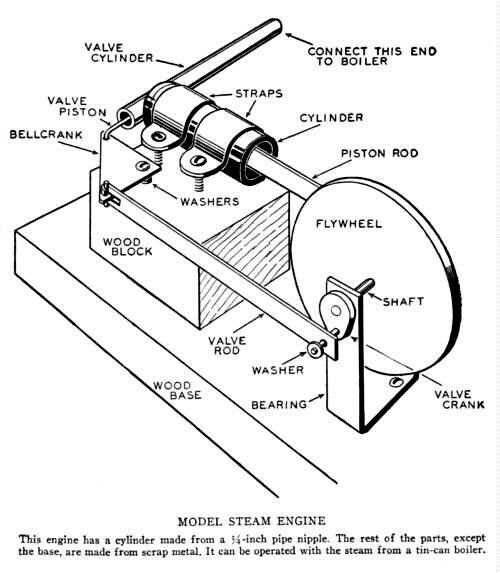 steam engine parts diagram