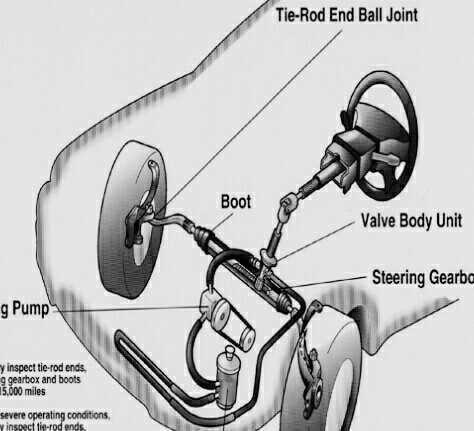 steering wheel parts diagram