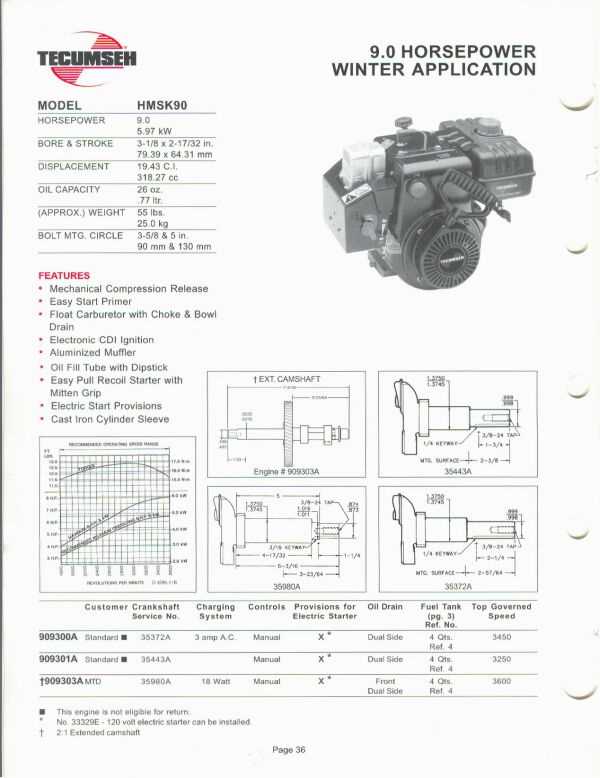 tecumseh 10 hp engine parts diagram