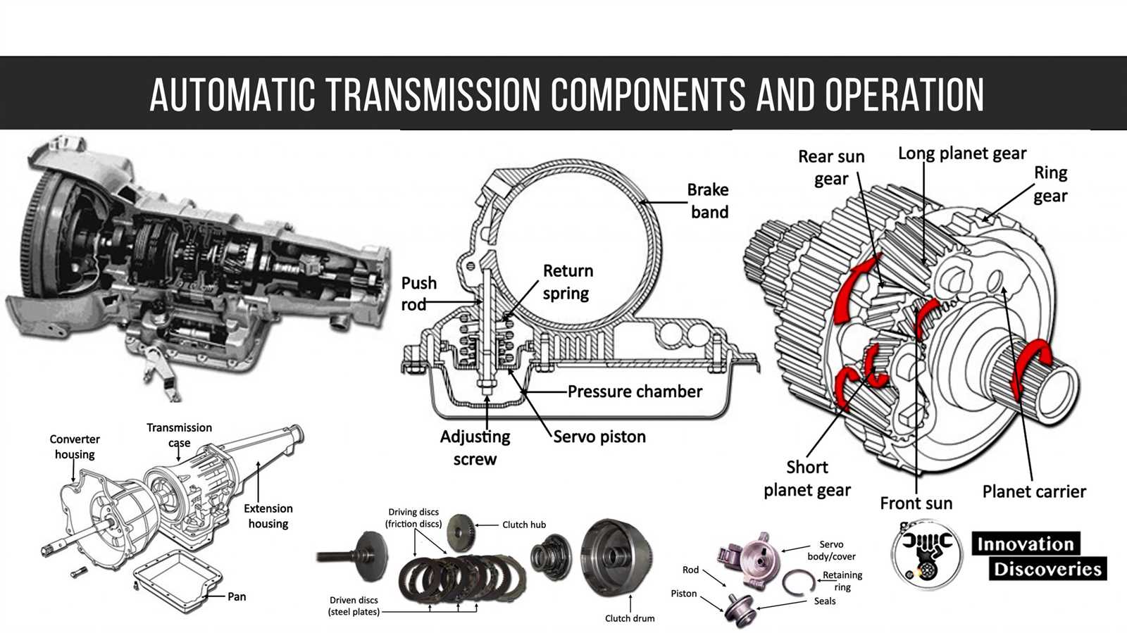 transmission diagram parts