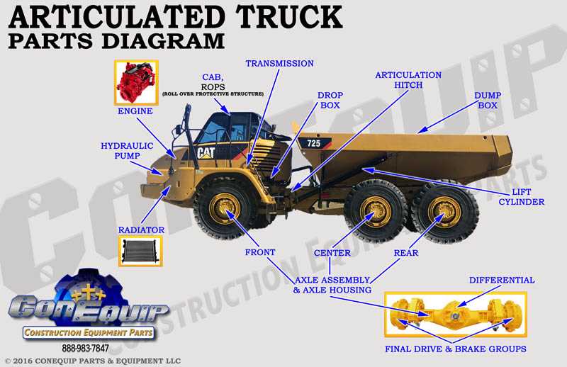 truck parts diagram