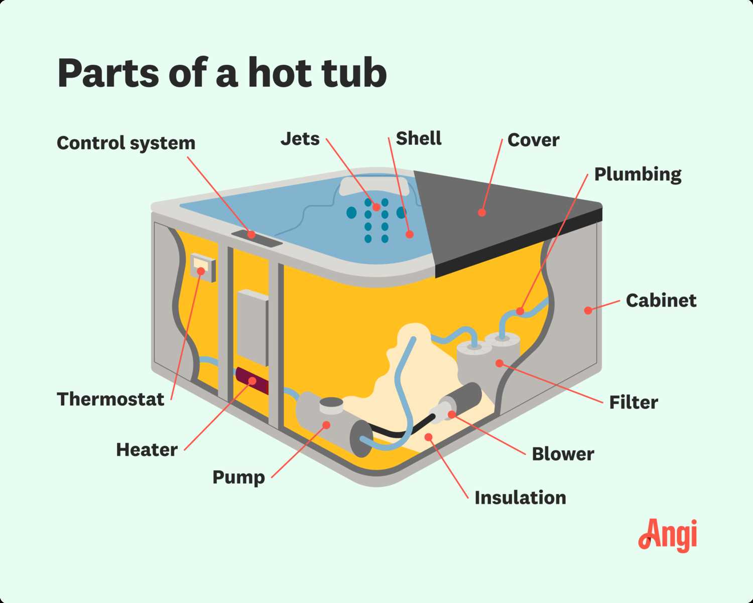 tub parts diagram