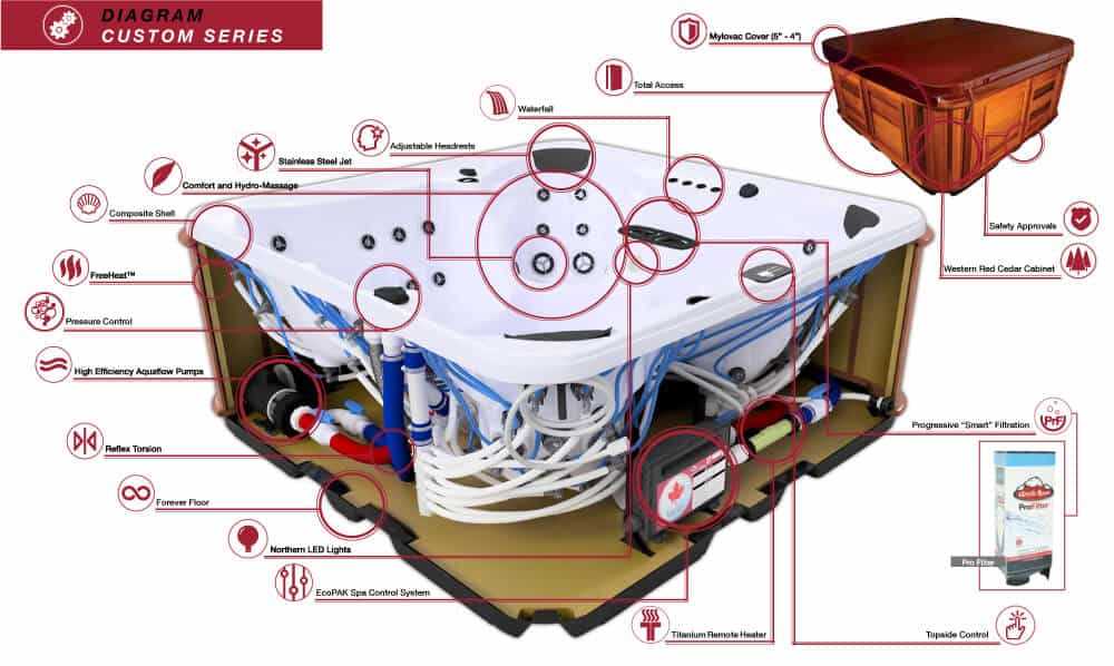 tub parts diagram