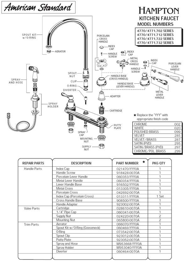 two handle kitchen faucet parts diagram