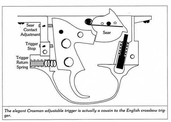 umarex parts diagrams