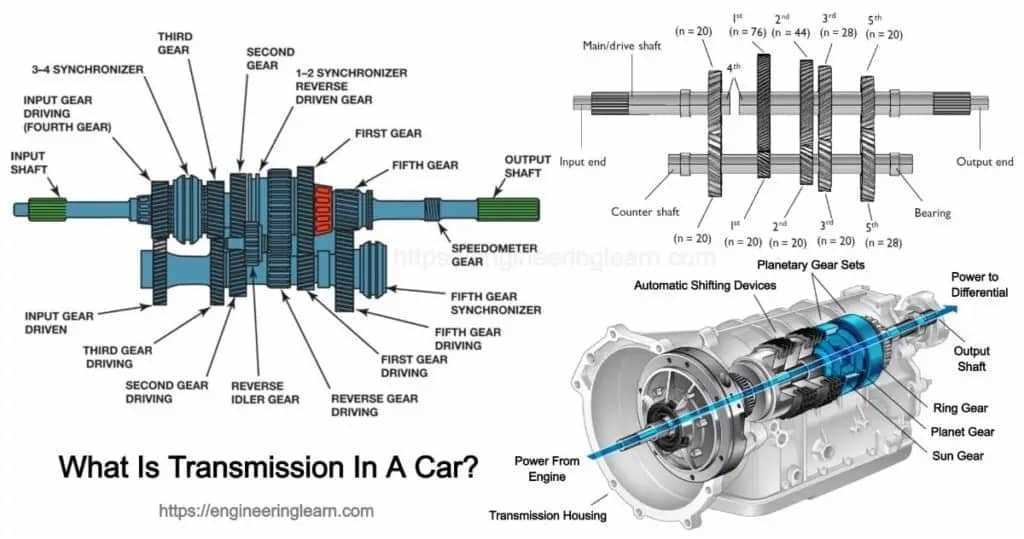 vehicle diagram parts