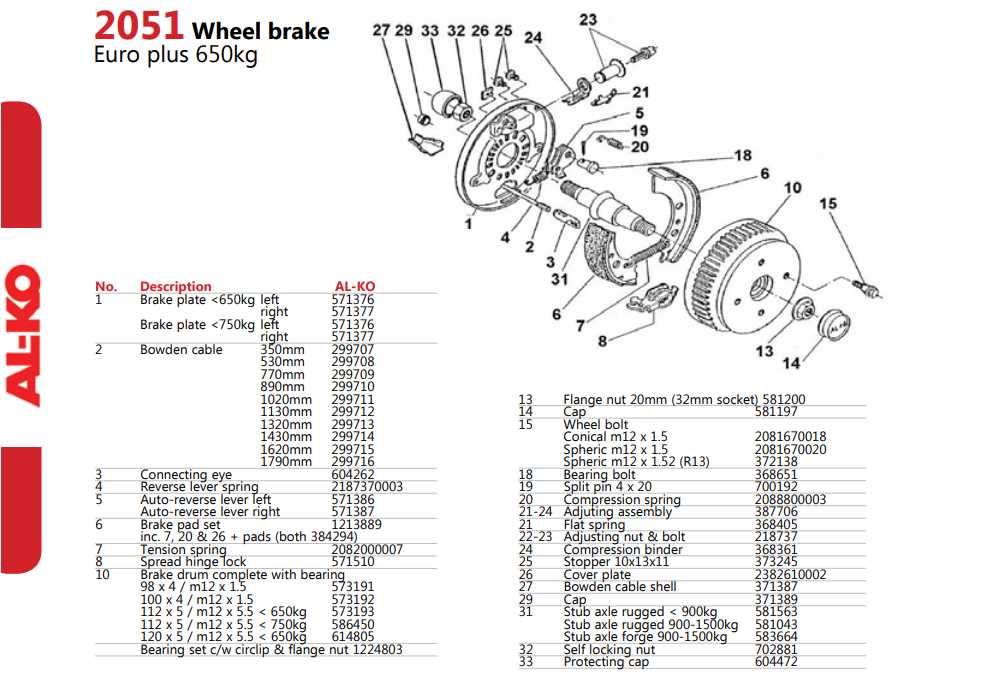 wheel parts diagram