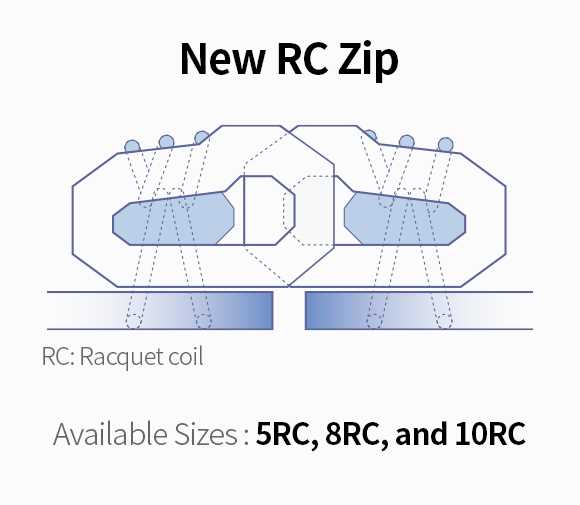 zipper parts diagram