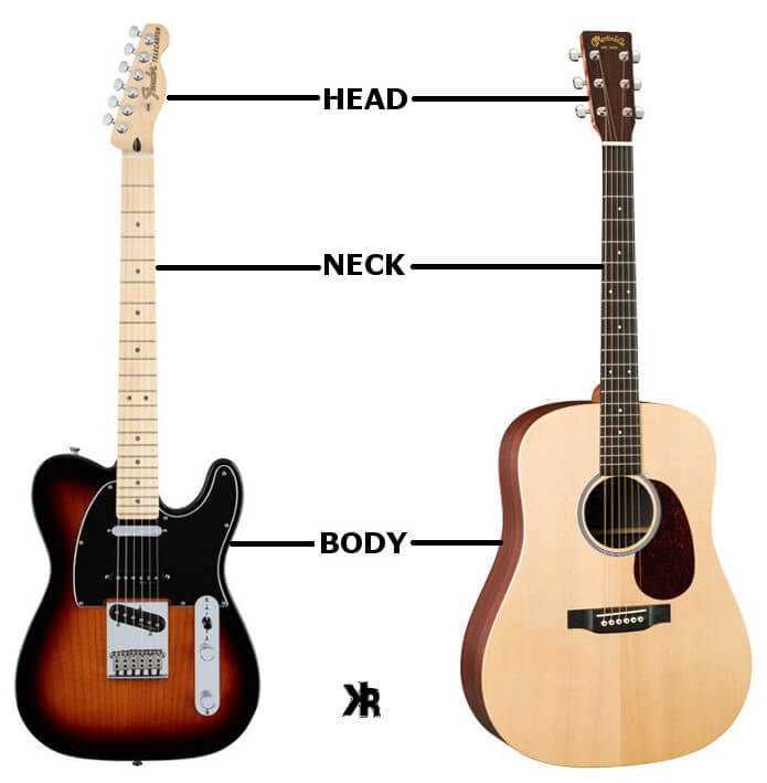 parts of acoustic guitar diagram