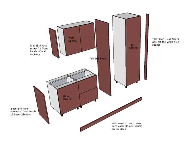 kitchen cabinet parts diagram