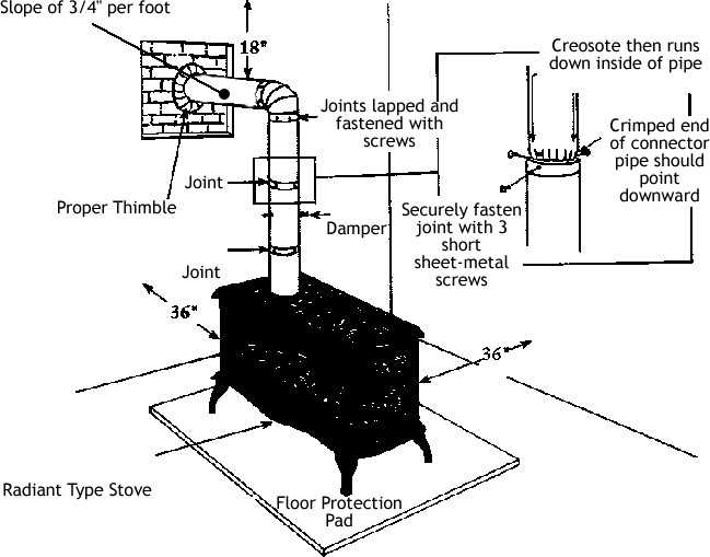 wood burning stove parts diagram