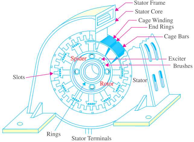 alternator parts diagram