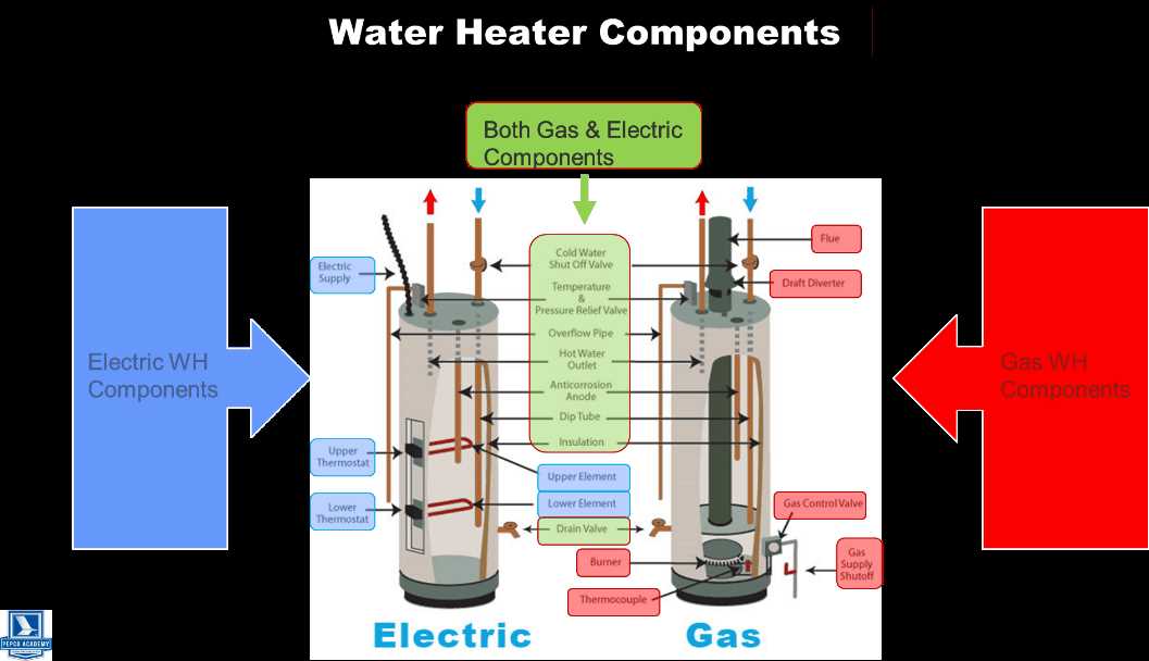 diagram water heater parts