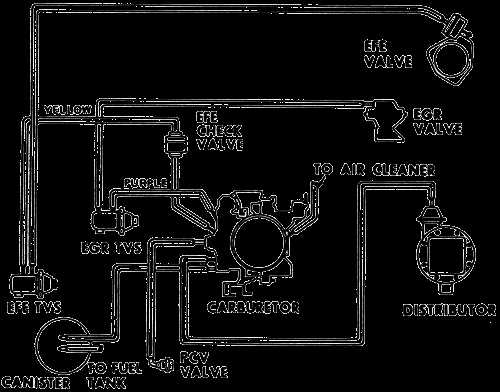 chevy 350 engine parts diagram