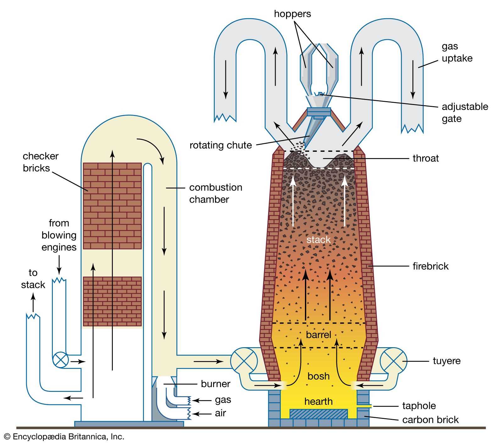 oil furnace parts diagram