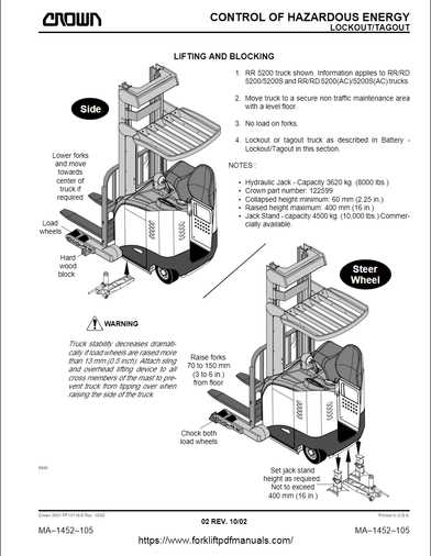 crown forklift parts diagram