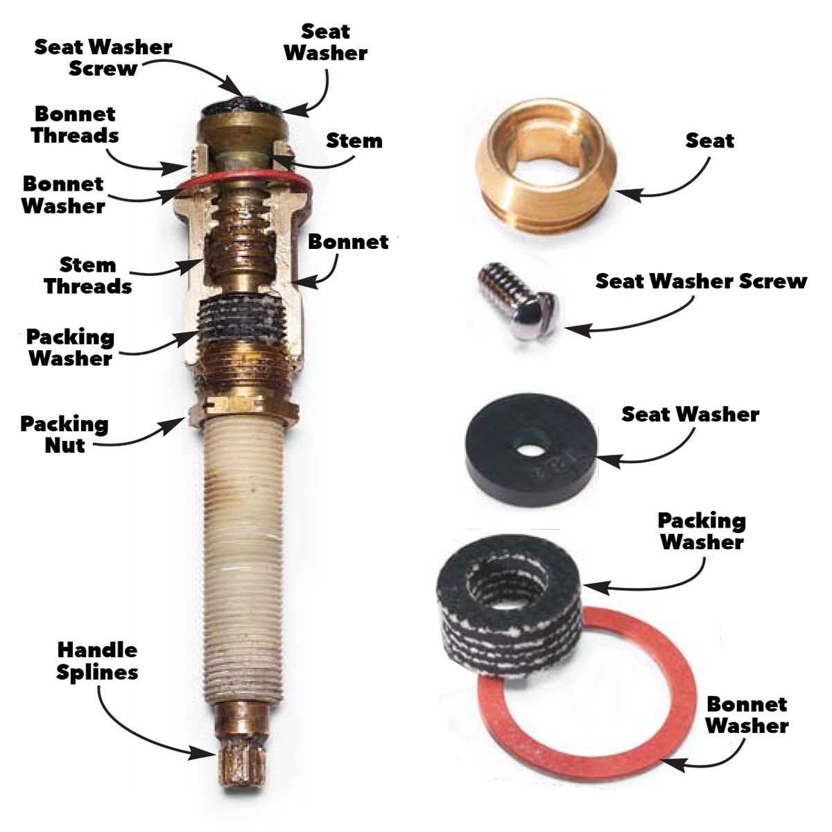 bathroom faucet diagram parts