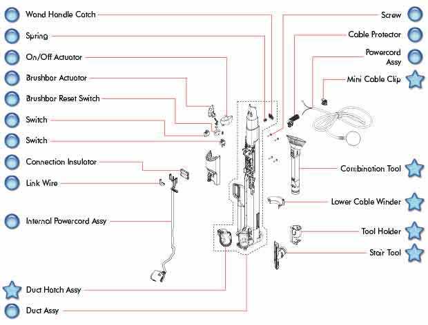 dyson dc24 parts diagram