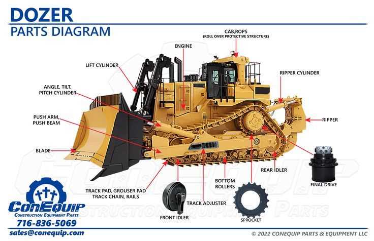 cat excavator parts diagram