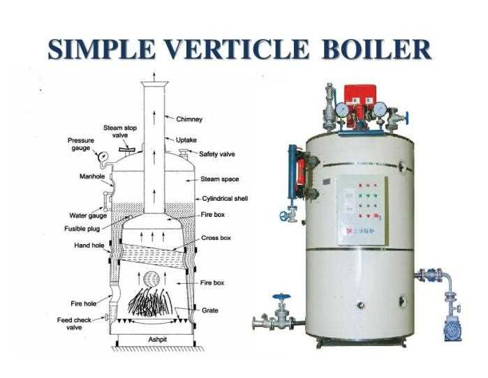 boiler parts diagram