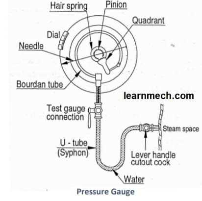 boiler parts diagram