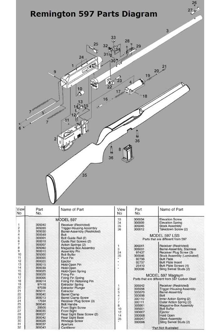 bolt action rifle parts diagram