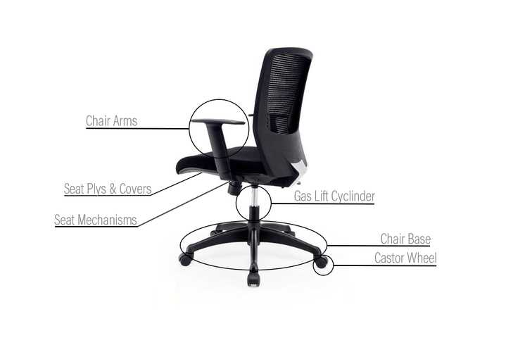 parts of a chair diagram