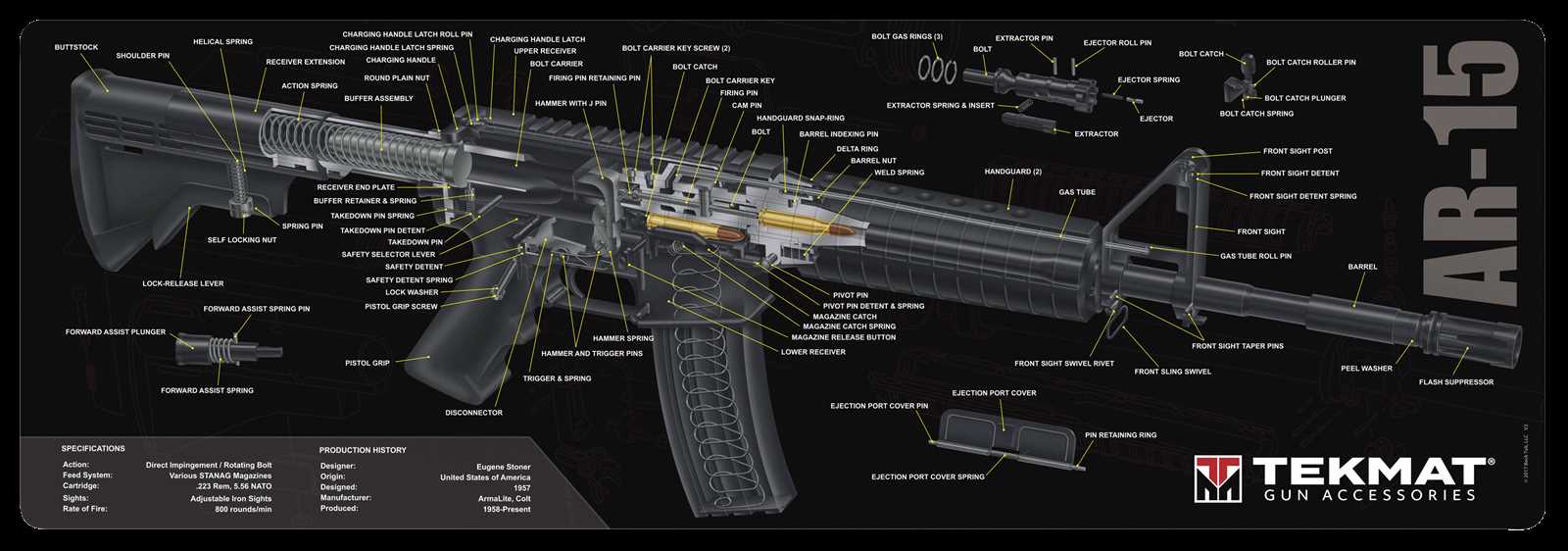 parts of the ar 15 diagram