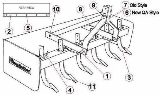 box blade parts diagram