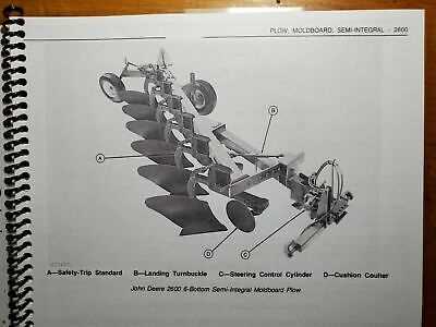 moldboard plow parts diagram