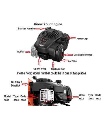 briggs and stratton 500e series parts diagram