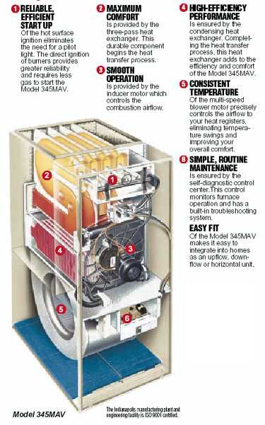 bryant furnace parts diagram