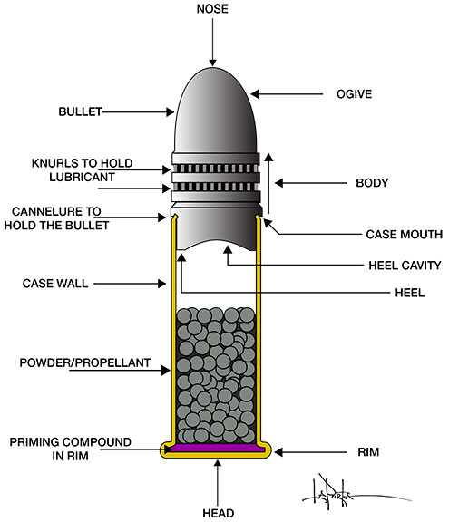 bullet parts diagram