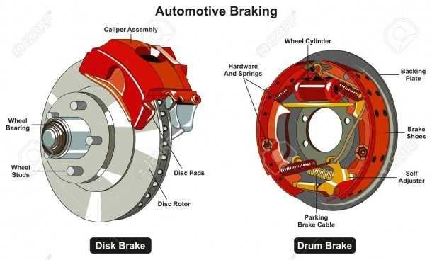 car tire parts diagram