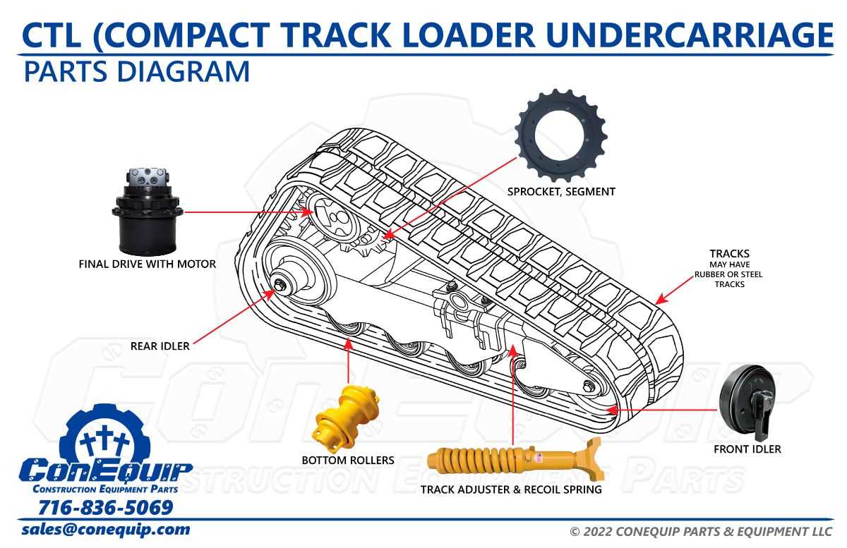 cat skid steer parts diagram